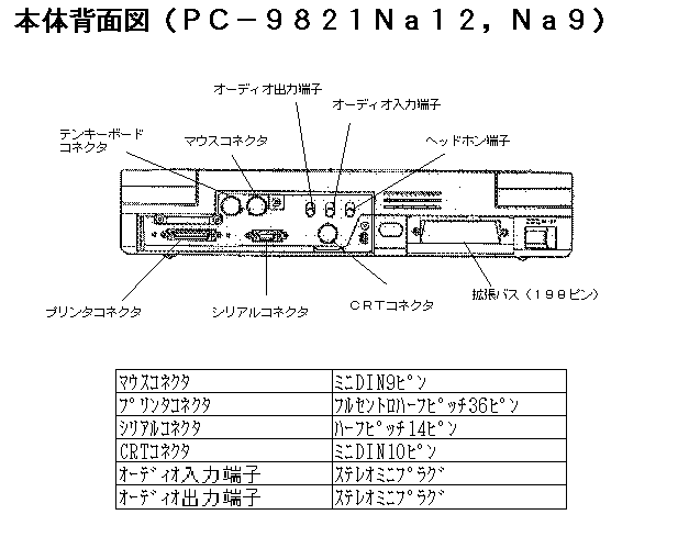 NEC PC98シリーズ PC-9821Na12/H8 本体仕様