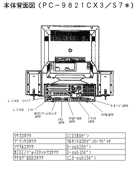 NEC PC98シリーズ PC-9821Cx3/S7M/B 本体仕様