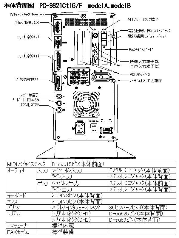 NEC PC98シリーズ PC-9821Ct16/F/B 本体仕様
