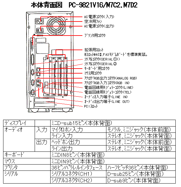 動作済 希少 3.5FDD*2 NEC PC-9821V16 (Win98SE)