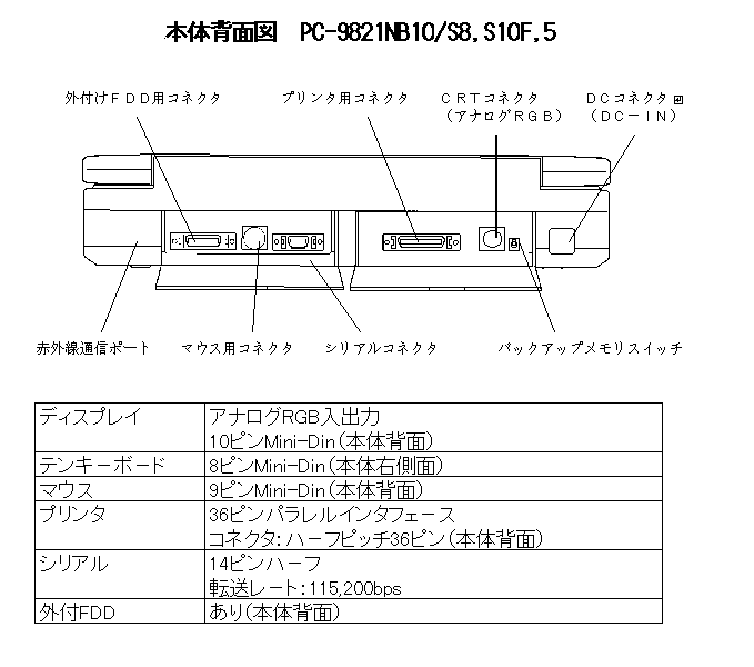 NEC PC98シリーズ PC-9821Nb10/S8 本体仕様