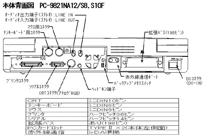 NEC PC98シリーズ PC-9821Na12/S8 本体仕様