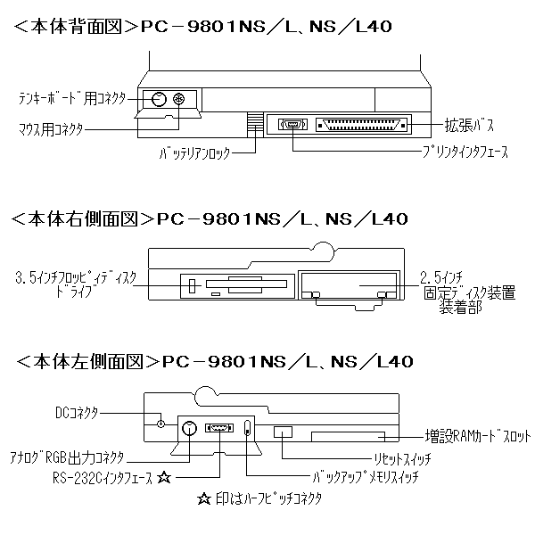 NEC PC98シリーズ PC-9801NS/L 本体仕様