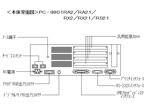 NEC PC98シリーズ PC-9801RX2 本体仕様