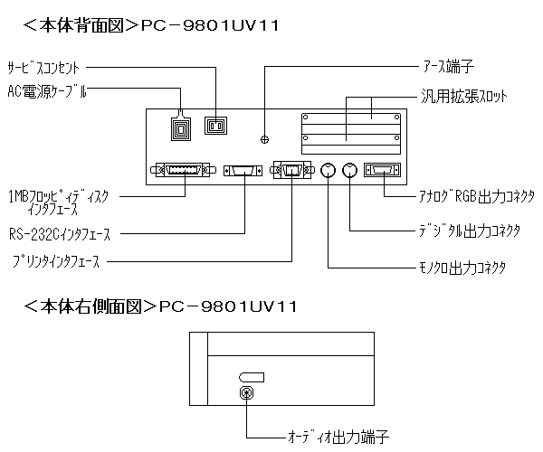 NEC PC98シリーズ PC-9801UV11 本体仕様