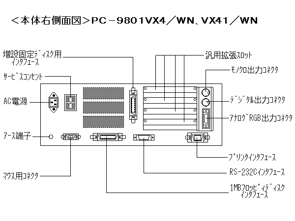 NEC PC−9801vx4