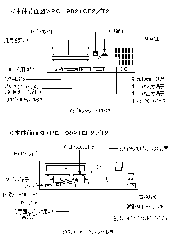 NEC PC98シリーズ PC-9821Ce2/T2 本体仕様