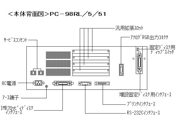 NEC PC98シリーズ PC-98RL5 本体仕様