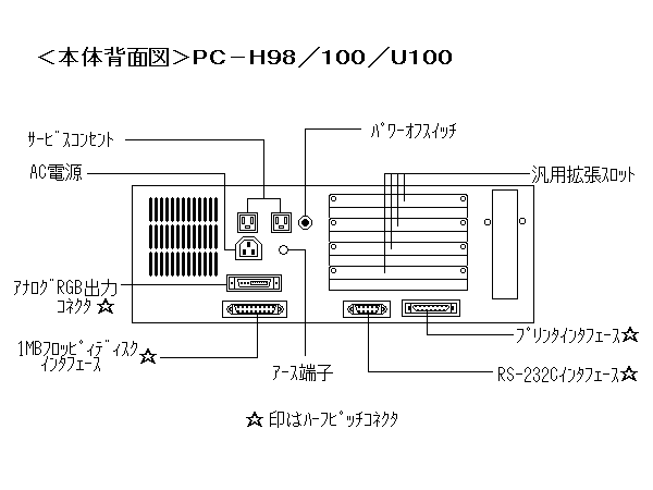 NEC PC98シリーズ PC-H98m100 本体仕様